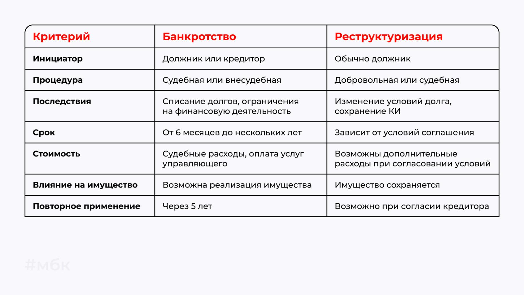 Отличия реструктуризации от банкротства