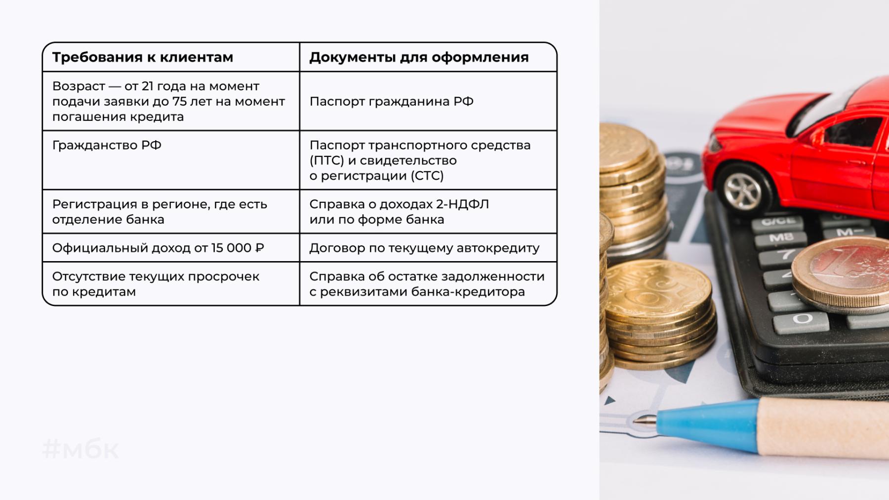 рефинансирование автокредита в 2025 году