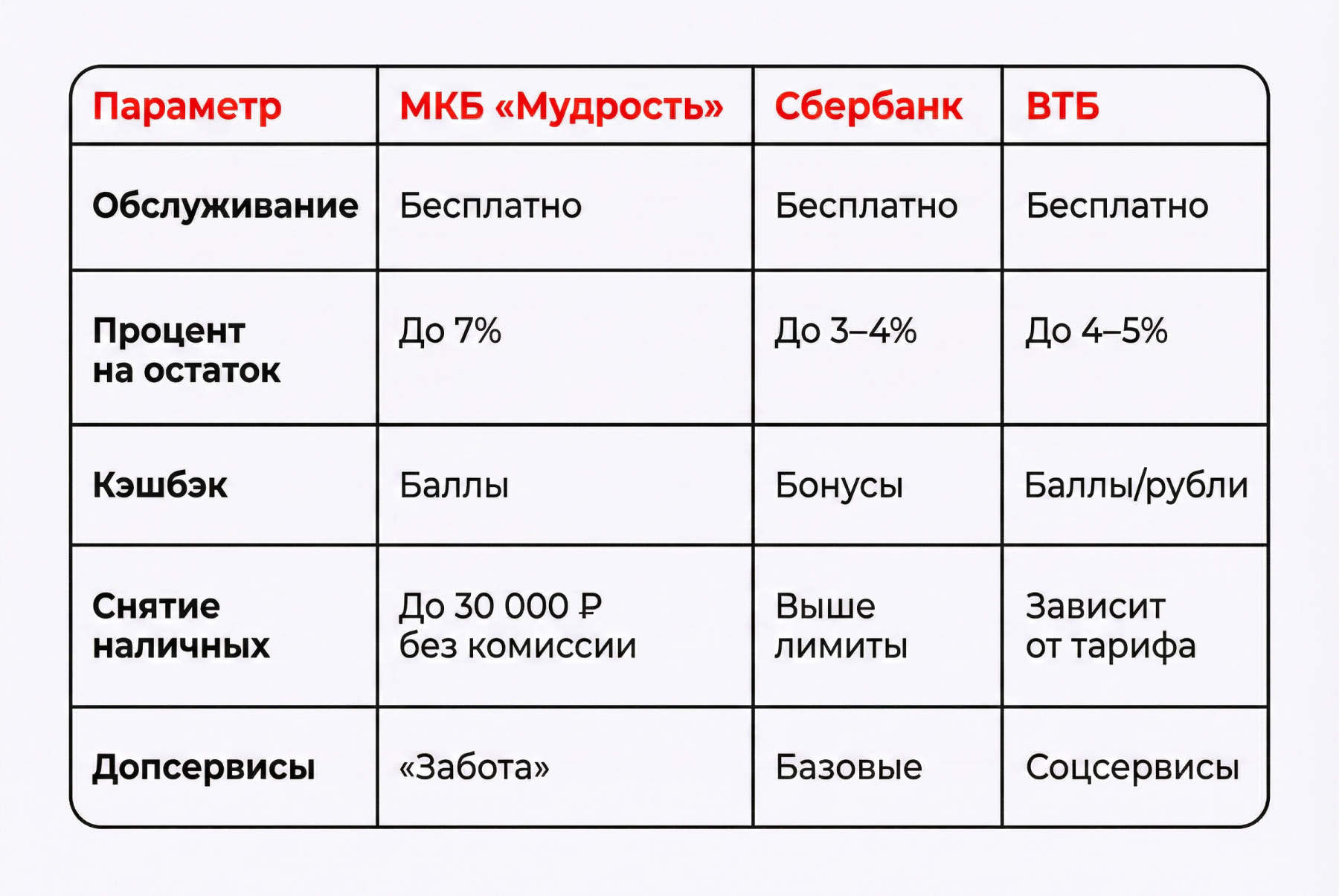 Сравнение Мудрости МКБ с другими картами