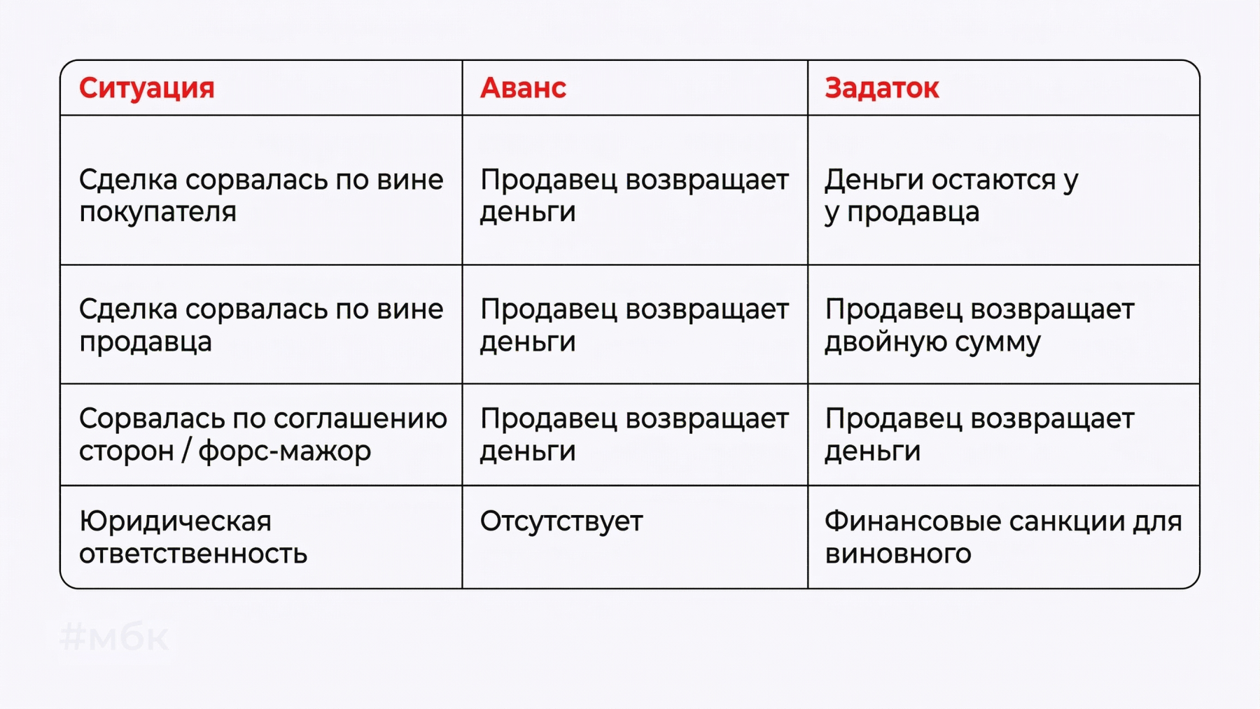 Задаток или аванс: в чем разница