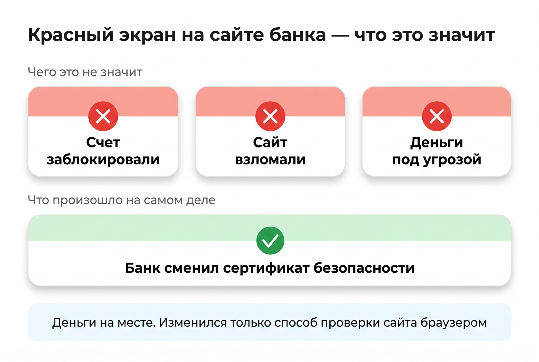 Красный экран на сайте банка — что это значит