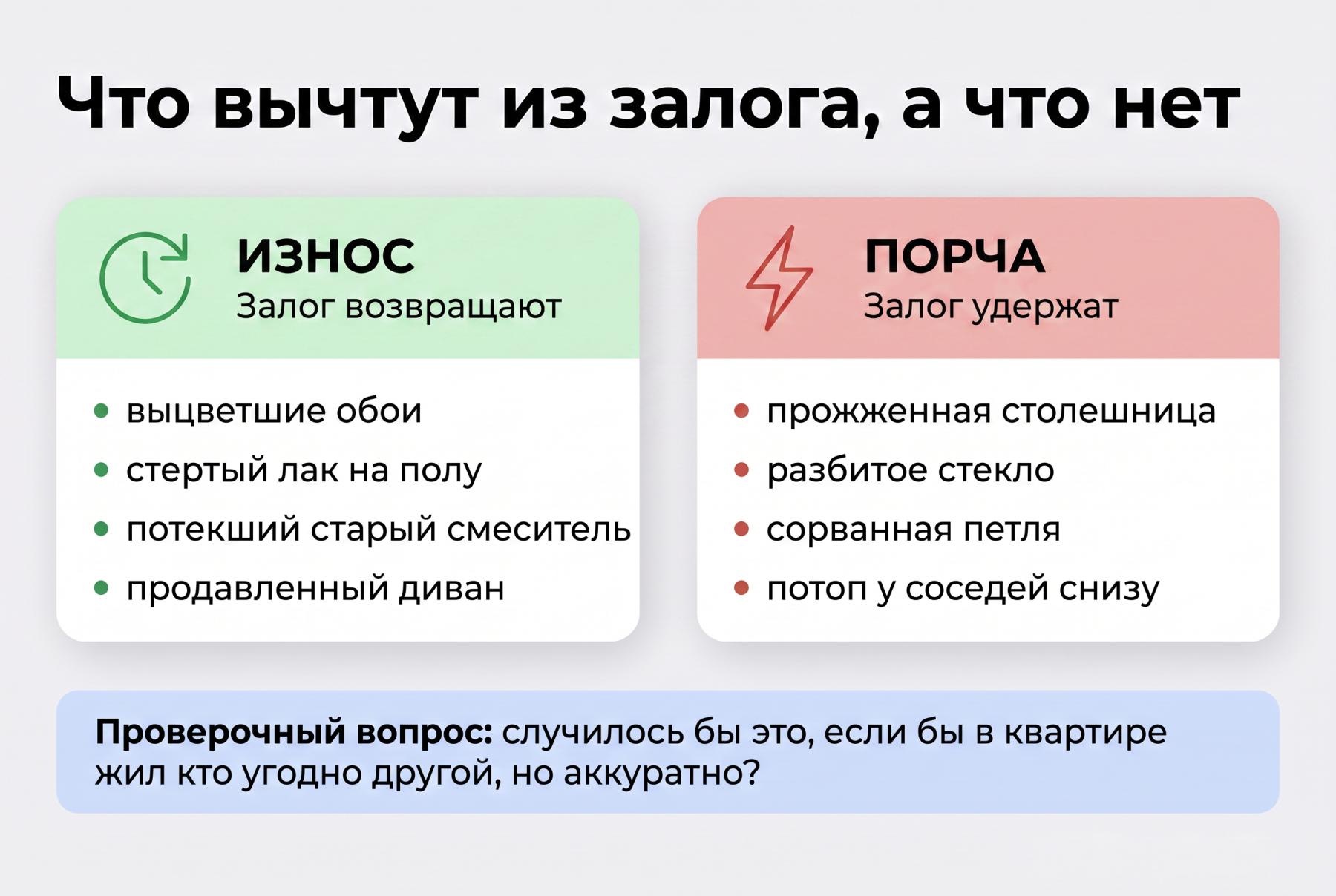 Что вычтут из залога за съемную квартиру: износ и порча