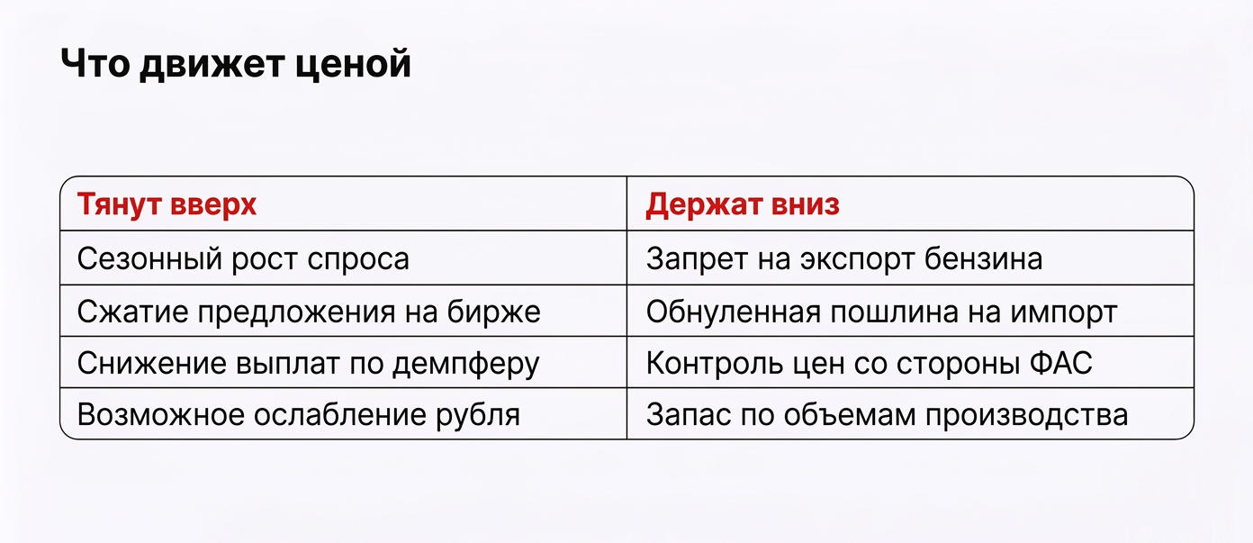 Факторы роста и сдерживания цен на бензин в 2026 году