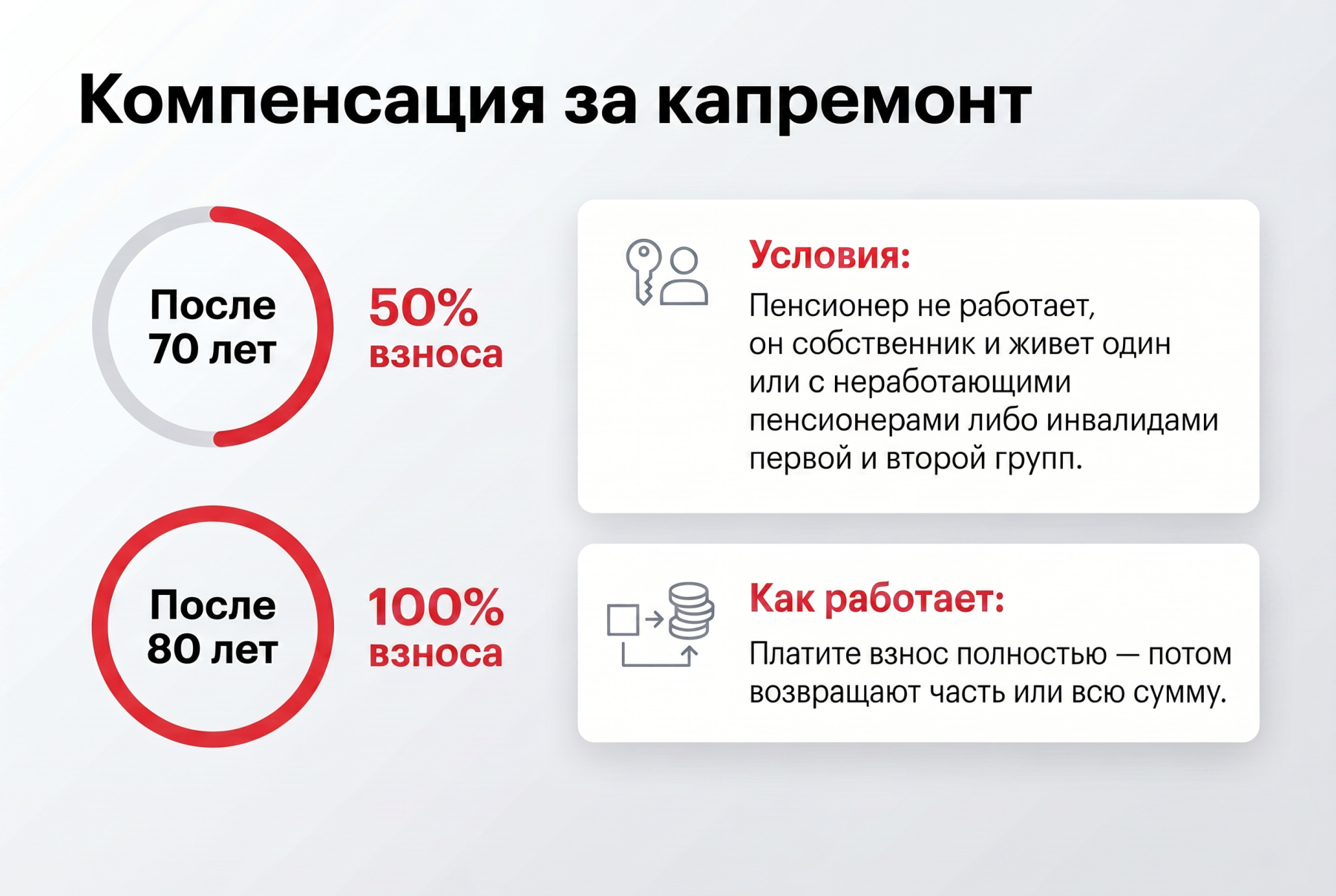 Компенсация за капремонт