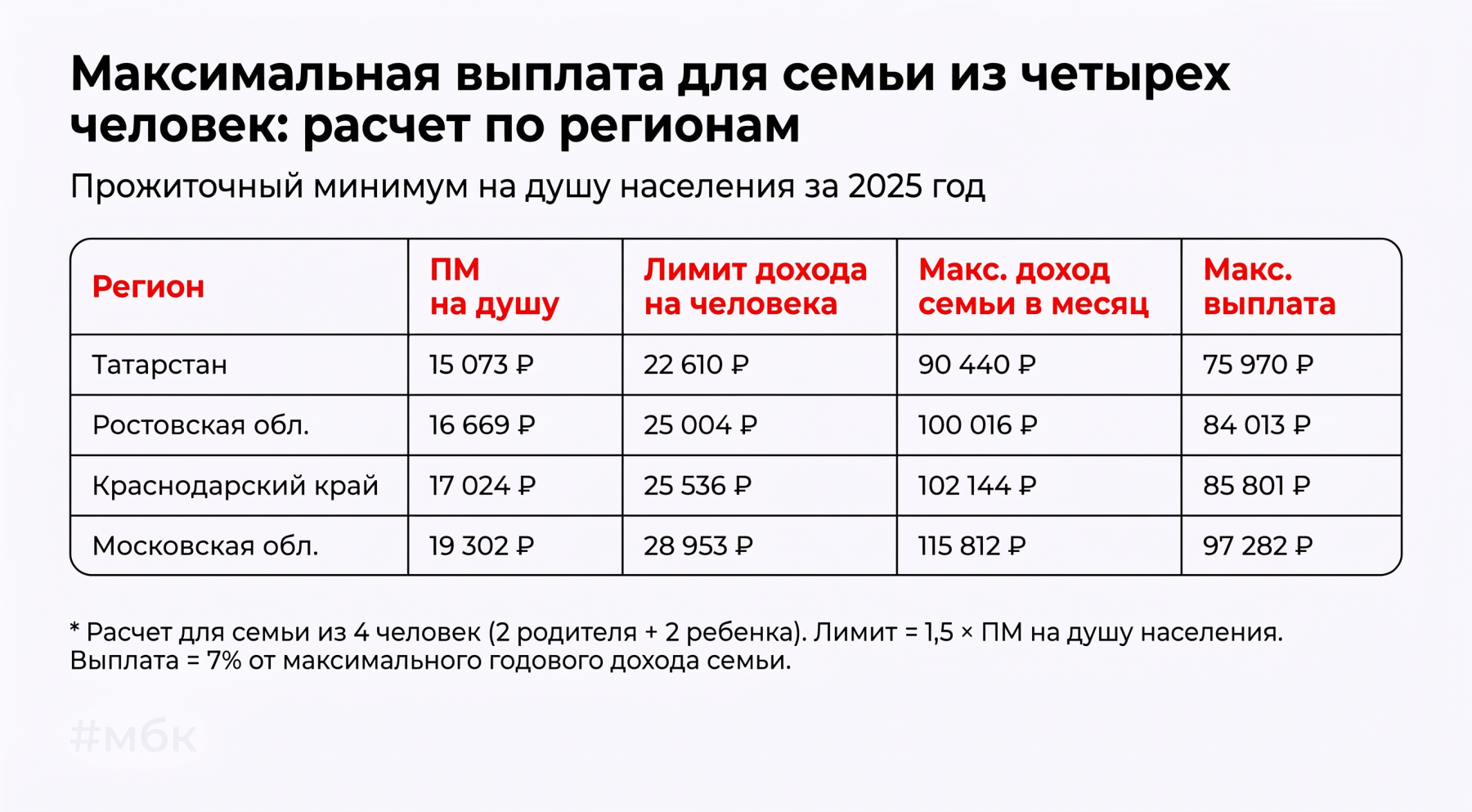 Максимальная выплата для семьи из четырех человек