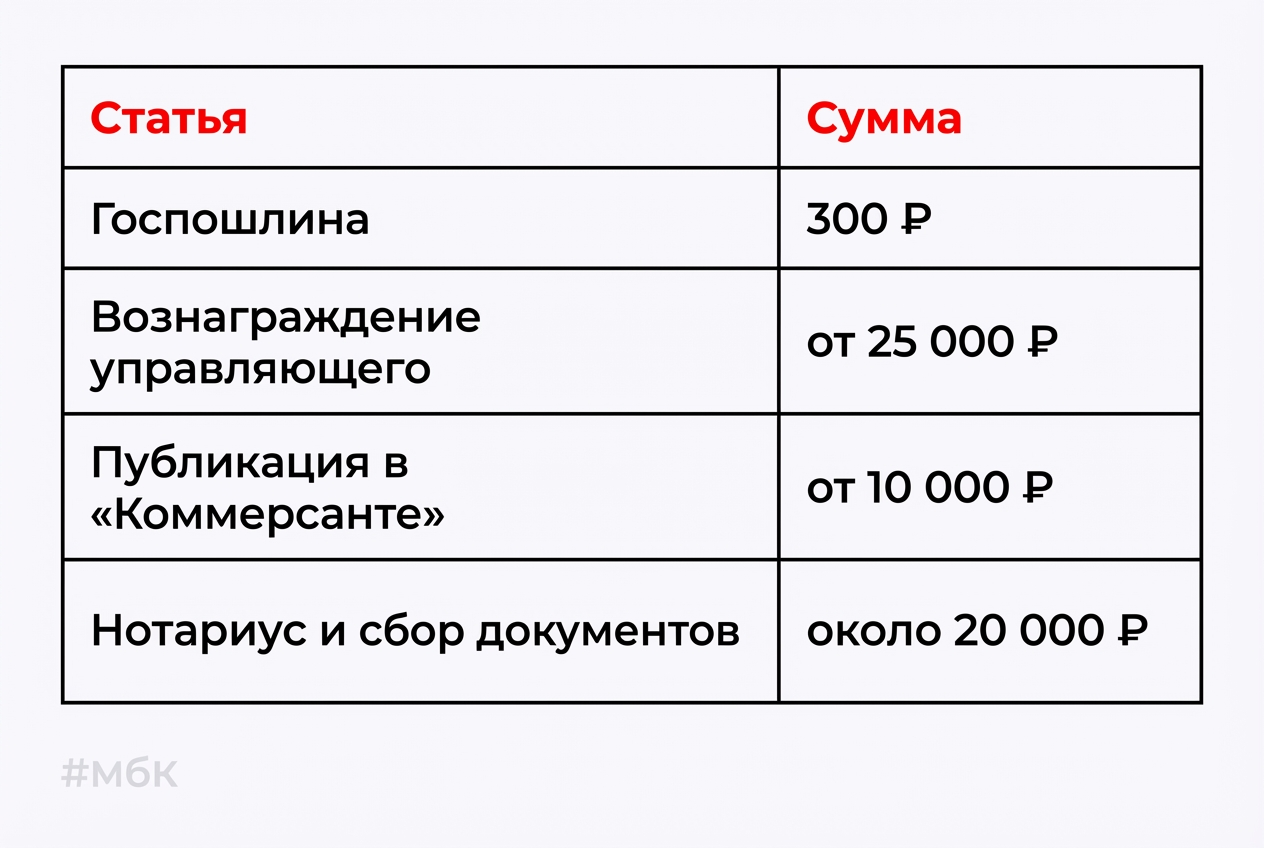 Расходы при судебном банкротстве